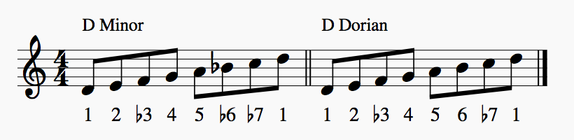 D Minor VS D Dorian