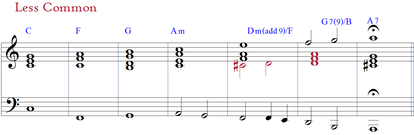 Less common progression